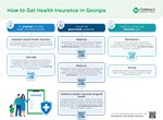 Preview of a handout showcasing the most common ways to get health insurance in Georgia