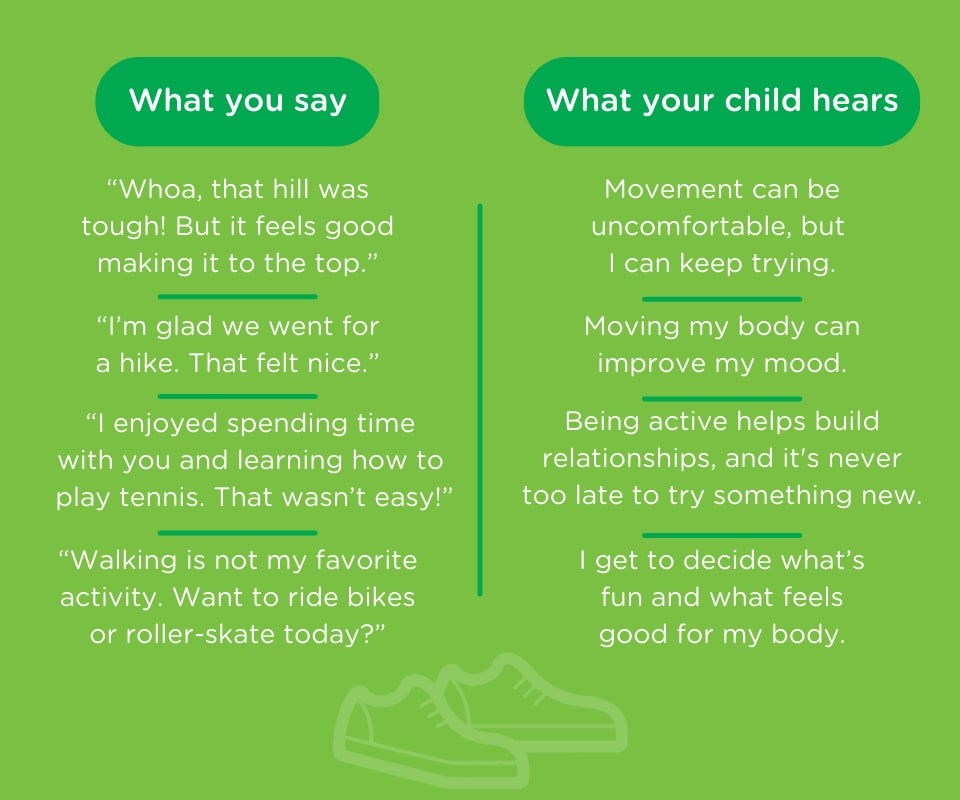 Graphic shows the positive ways they can talk about struggling with physical activity or how being active makes them feel