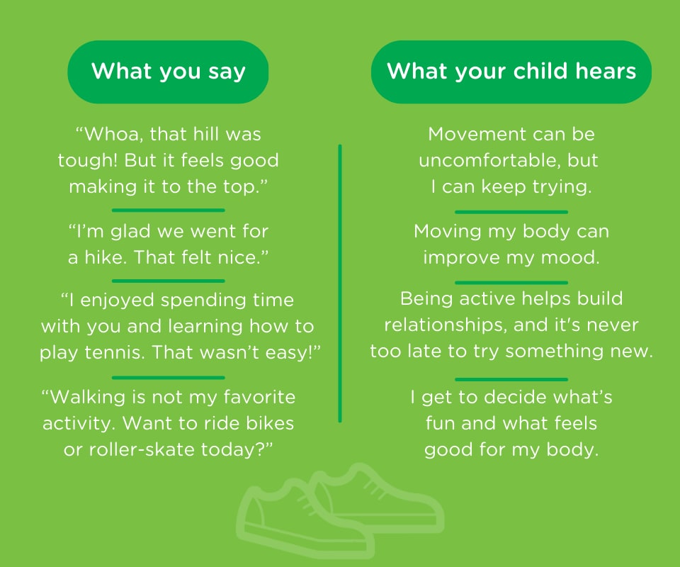 Graphic shows the positive ways they can talk about struggling with physical activity or how being active makes them feel