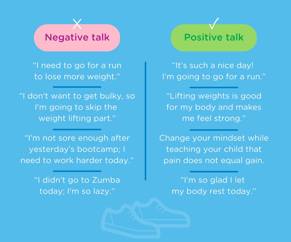Infographic shows the do’s and don’ts of talking to kids about being active and body image.
