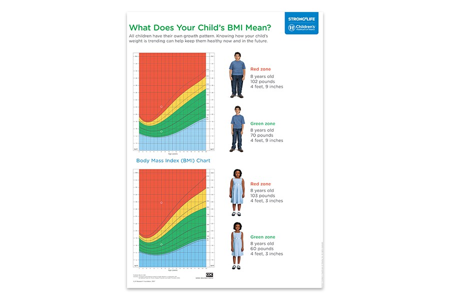 BMI Poster