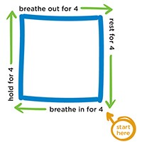 Start in one corner of the square: breathe in for 4, hold for 4,  breathe out for 4, hold for 4.