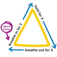Start in one corner of the triangle: breathe in for 3, hold for 3 and breathe out for 3. 