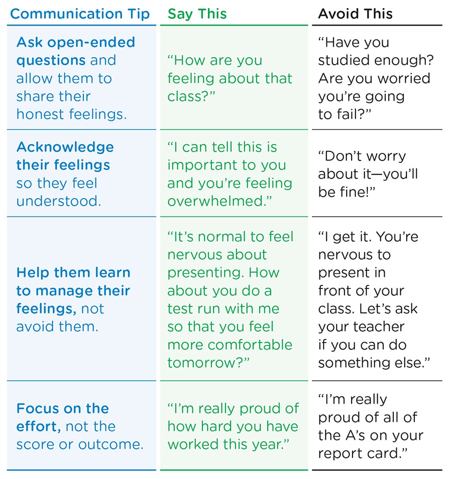 Communication tip chart