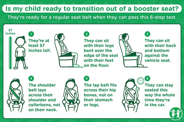 Car seat transitions: booster set to seat belt