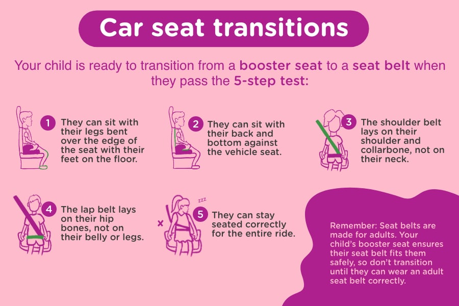 Car seat transitions: booster set to seat belt