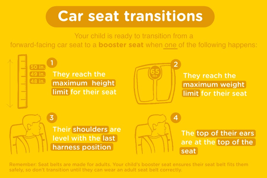 Car seat transitions: forward-facing car seat to booster seat