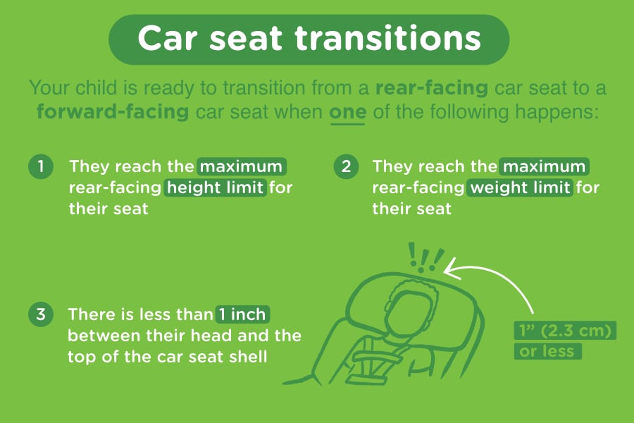 Car seat transitions: rear-facing to forward-facing car seat