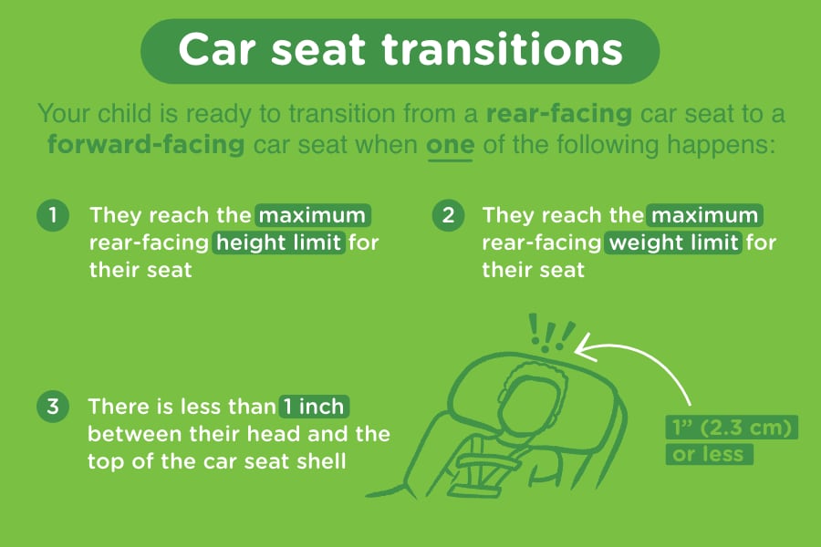 Car Seat Safety Faq Forward Facing