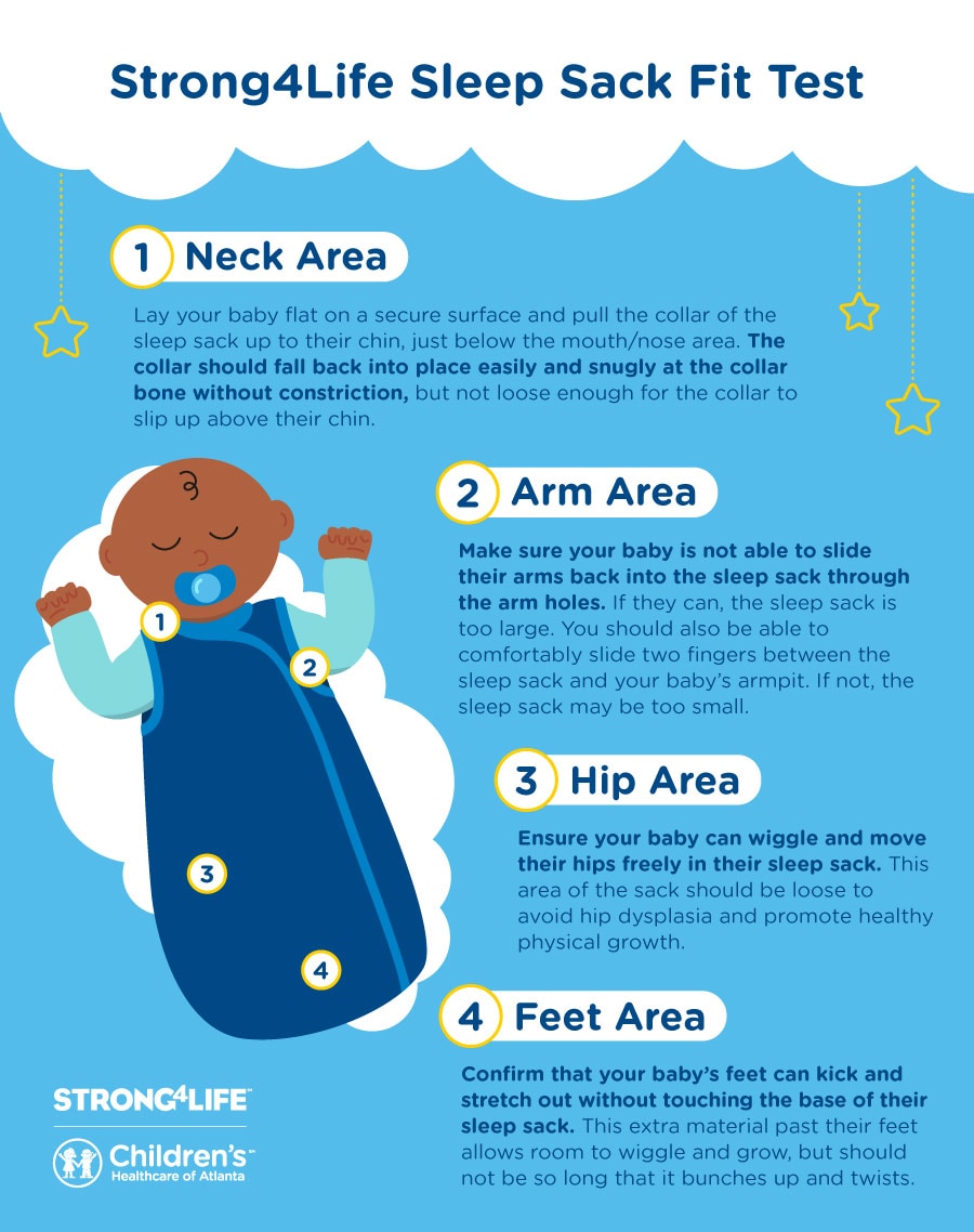 Graphic showing the 4 steps to a Srong4Life sleep sack fit test for babies
