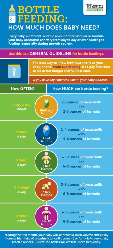 Baby Bottle Feeding Chart