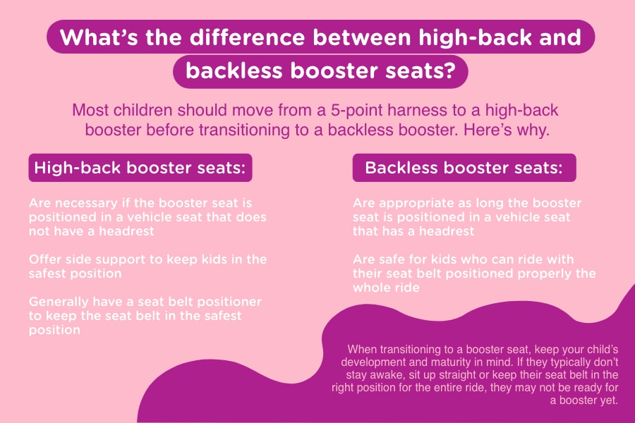 What's the difference between high-back and backless booster seats?